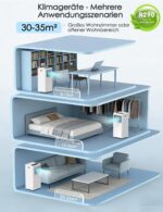 Klimageräte, 4-in-1 9000 BTU Mobile Klimaanlage für Räume bis zu 35 m² mit Luftkühler, Ventilator, Luftentfeuchter, Nachtmodus| Fernbedienung+ Timer+ Kindersicherung | AUTO Klimaanlage Mobil
