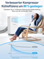 Klimaanlage Mobil 9000 BTU, Mobile Klimaanlage 4-in-1, Kühlung, Entfeuchtung und 2-Stufiger Belüftung, Mobiles Klimagerät mit Abluftschlauch, Digitalanzeige, 24h-Timer, Kühlfläche bis zu 88 m³(33㎡)
